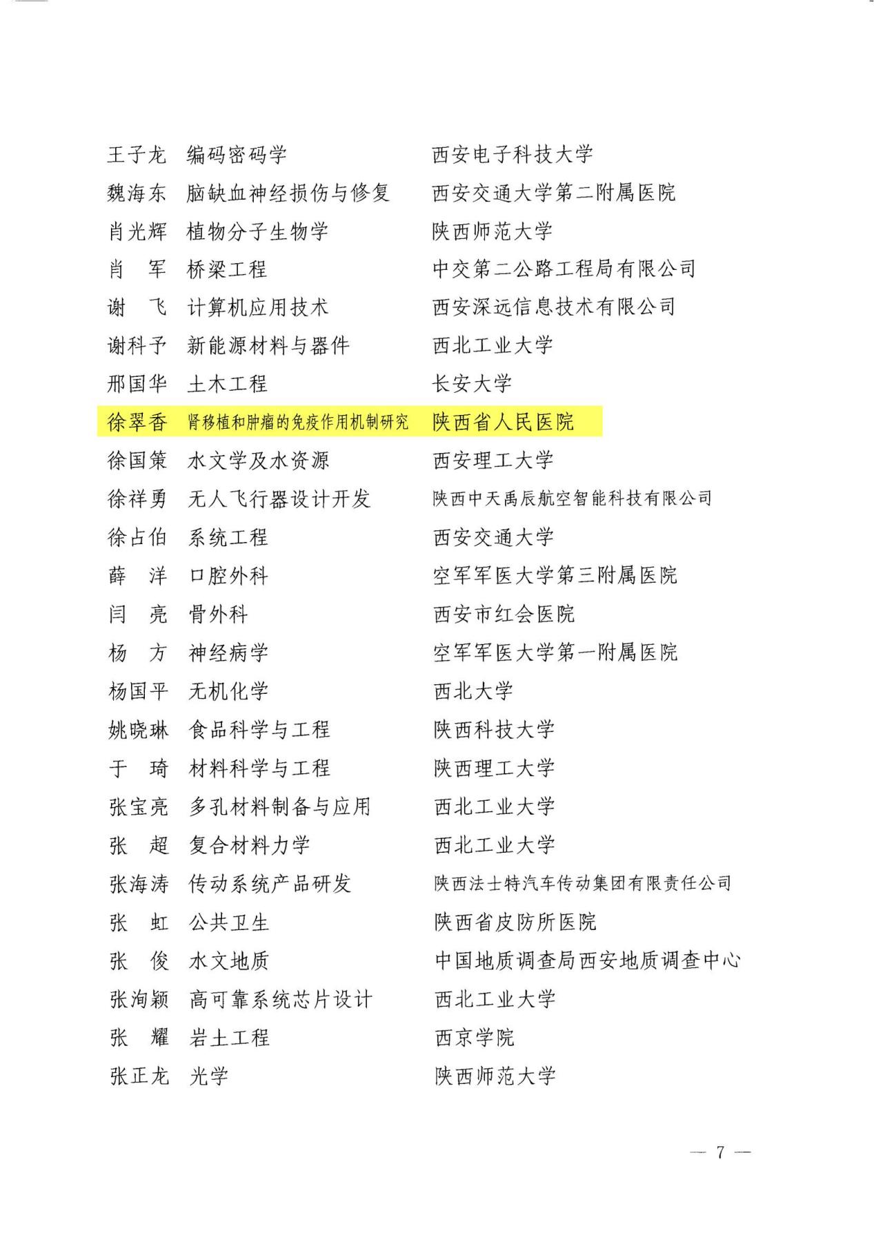 關(guān)于表彰第十四屆青年科技獎(jiǎng)(組字16號)_06