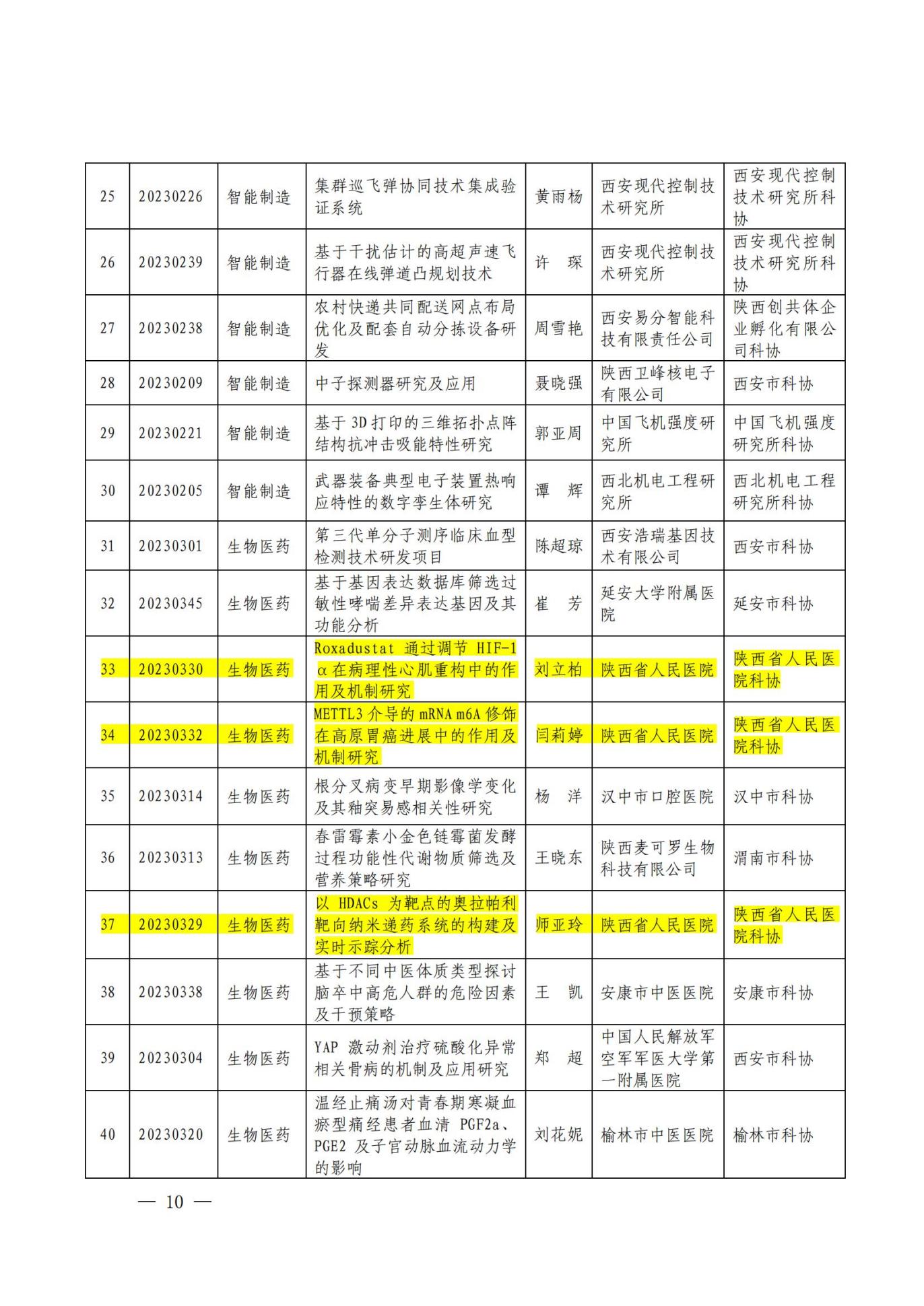 2023青托立項(xiàng)通知0526(事企字8號)_09 2023青托立項(xiàng)通知0526(事企字8號)_09